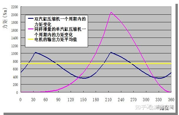 双转子压缩机结构图示介绍