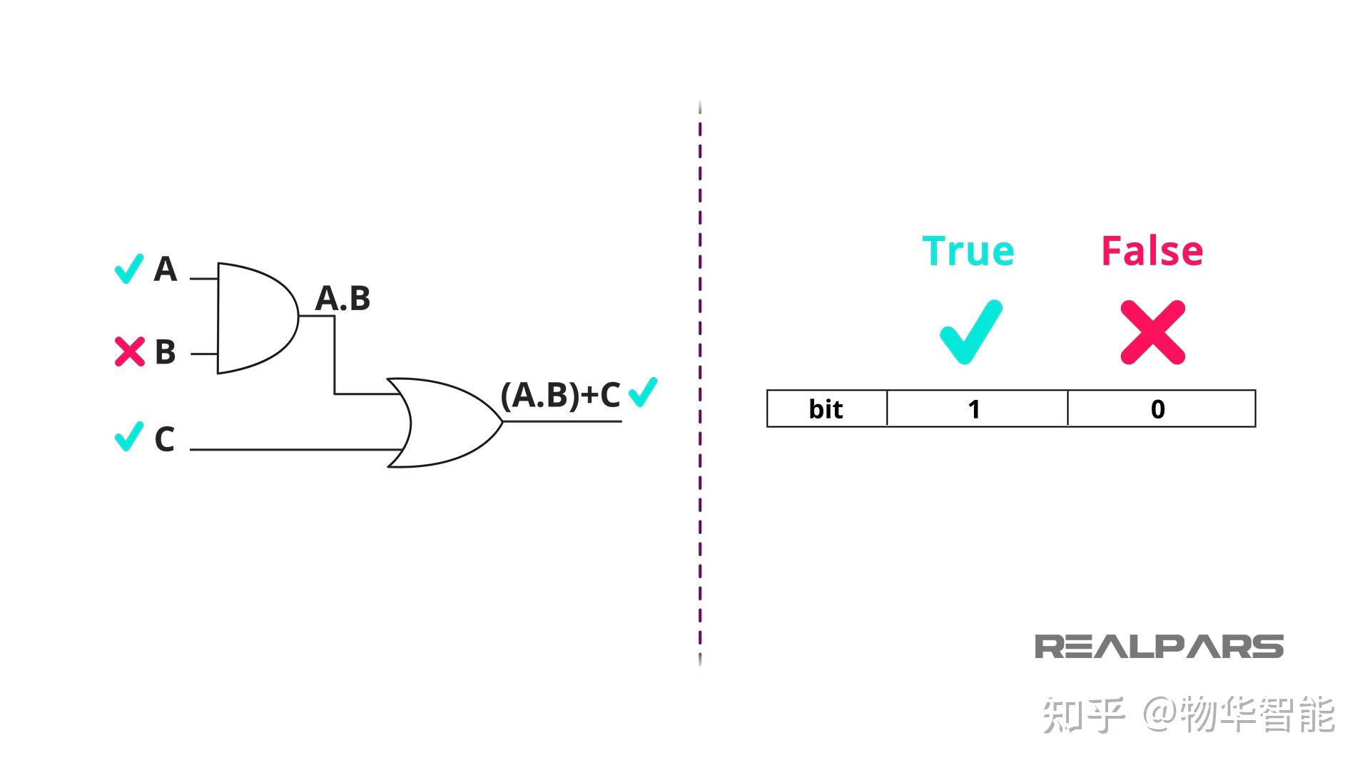 布尔逻辑与PLC的功能块 - 知乎