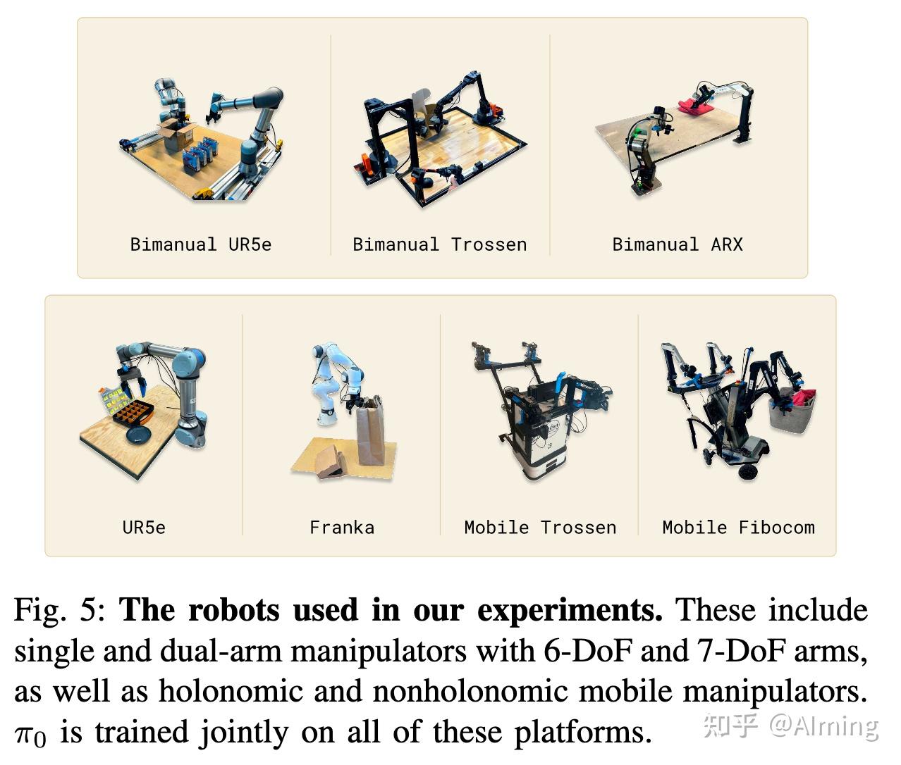6个自由度通常包括:旋转关节、平移关节、俯仰关节、偏航关节、腕关节和手腕旋转关节,7自由度通常是在肘部或肩部增加一个旋转关节