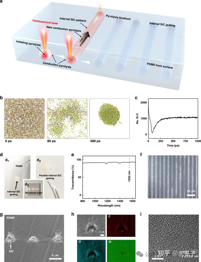 《Light: Sci. & Appl.》报道0.4g可重构光栅,225米大气信道实测突破 - 知乎