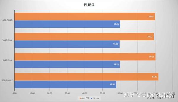 单根内存 双通道