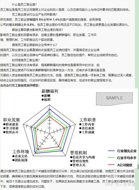 2022员工敬业度分析报告(内附提升方案) - 知乎