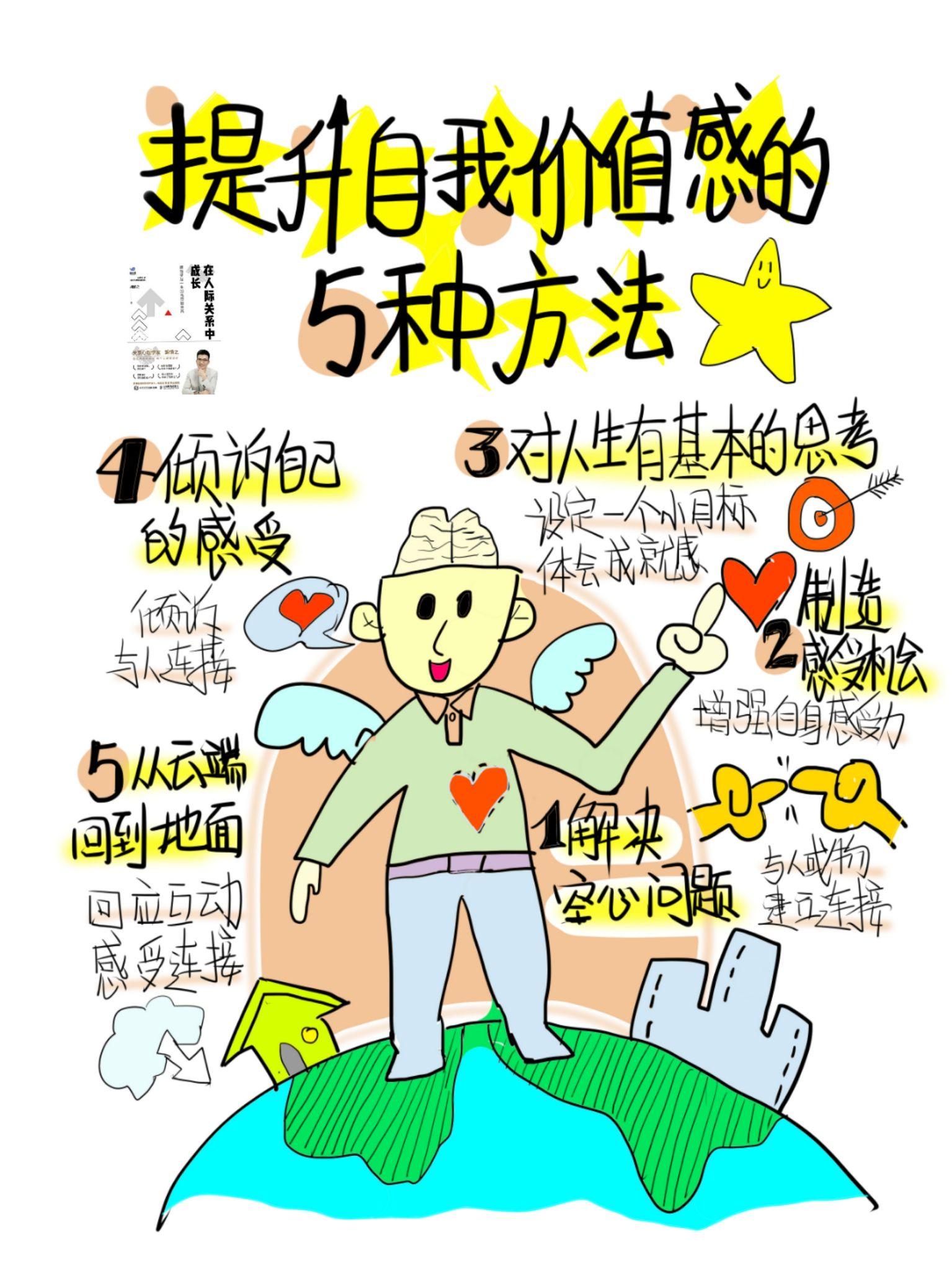 如何进一步提升自我认知