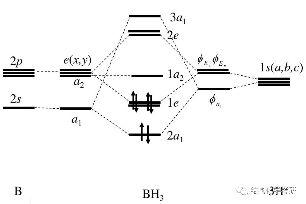 群论专题：MO理论处理BH3分子轨道 知乎