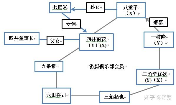 人物关系案子还原:漫画file87~91,tv39~40(海外版40~41)2年前,八重子