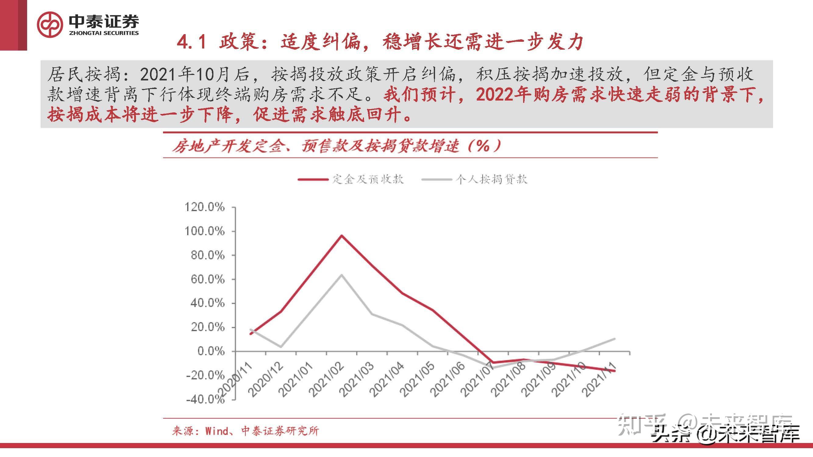 房地產行業深度分析:困境與展望,增長與保障 - 知乎