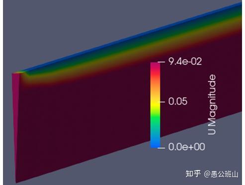 OpenFOAM+paraview-Little tricks and tips （持续更新） - 知乎