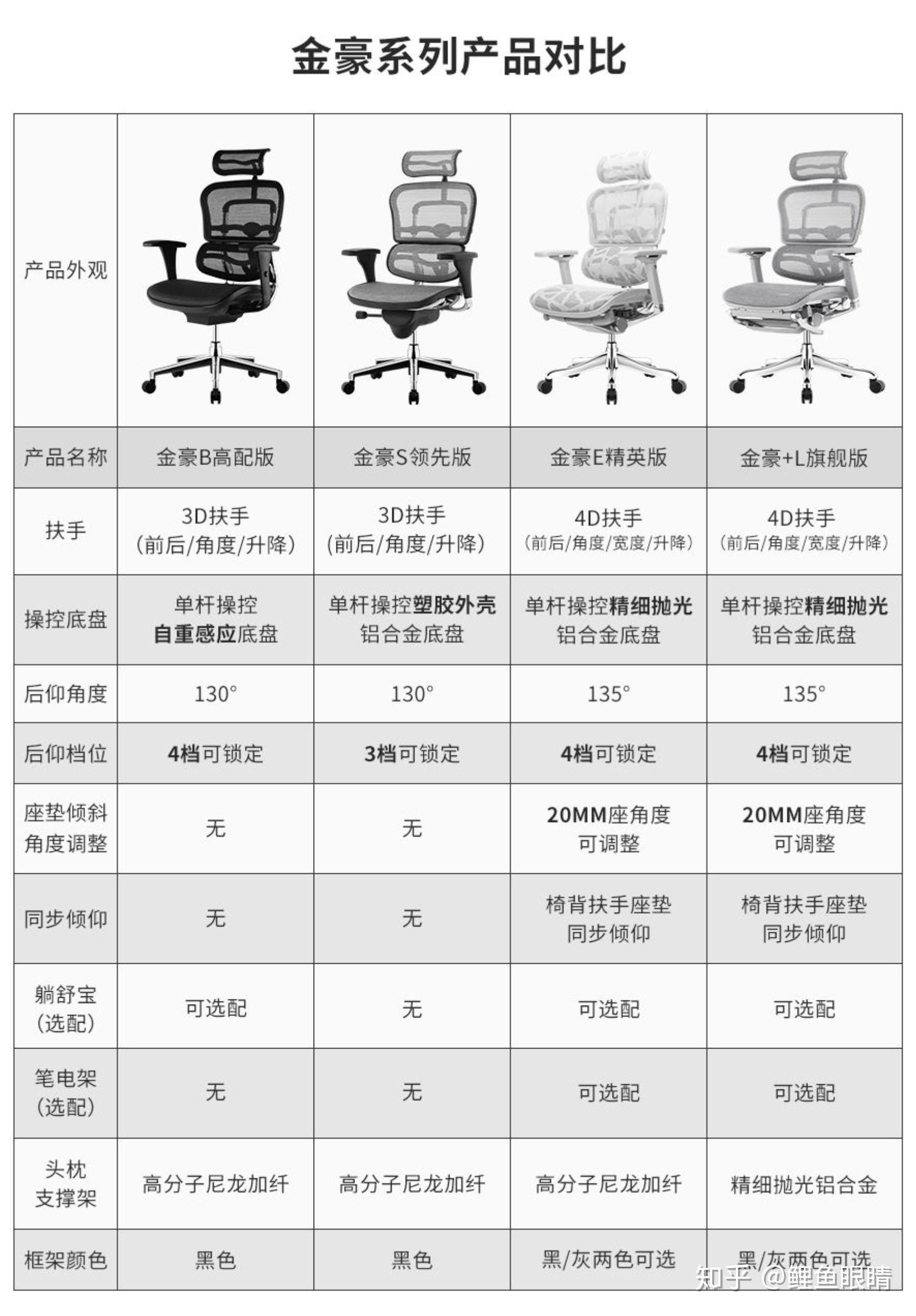 保友金豪 b 其实是我坐过的第一把人体工学椅子