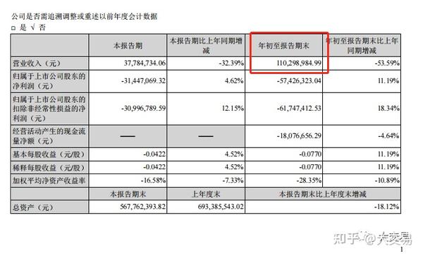 2022第一只*st来了