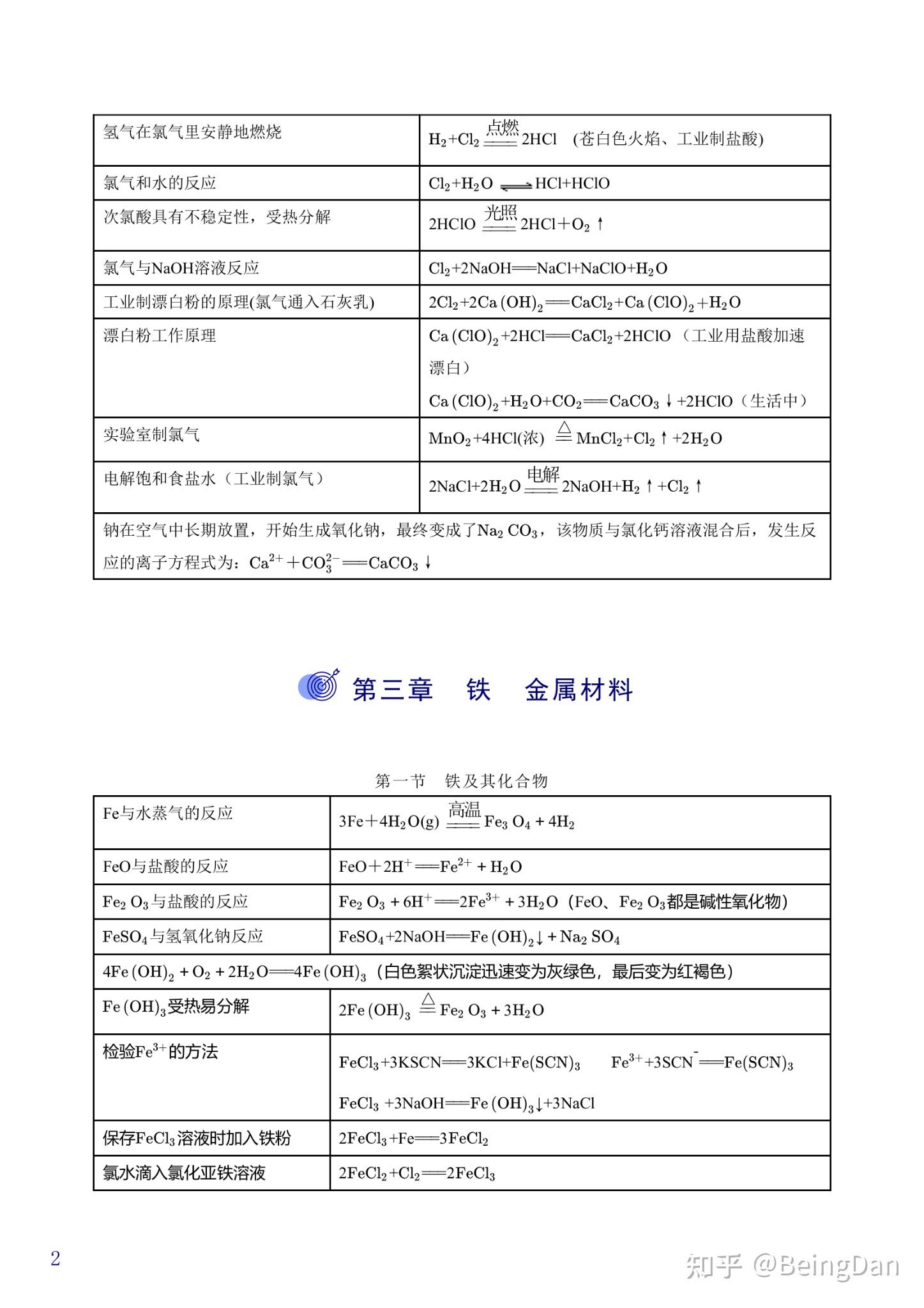 漂白液方程式图片