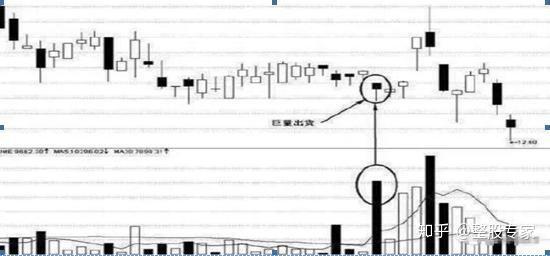 中国股市上影线洗盘之仙人指路战法仅分享一次