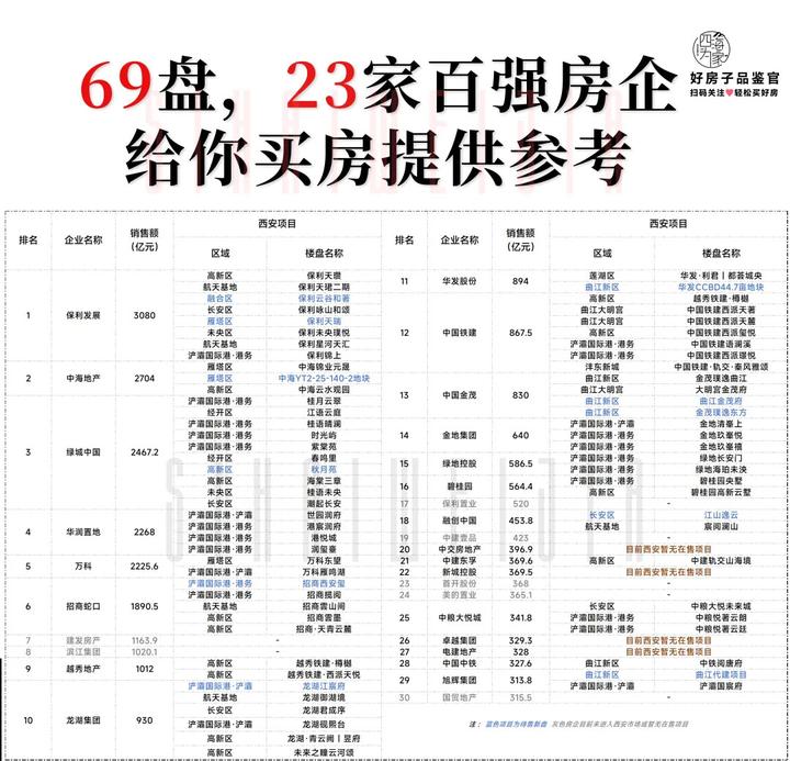 注意,楼市已经被品牌房企“垄断”了! - 知乎