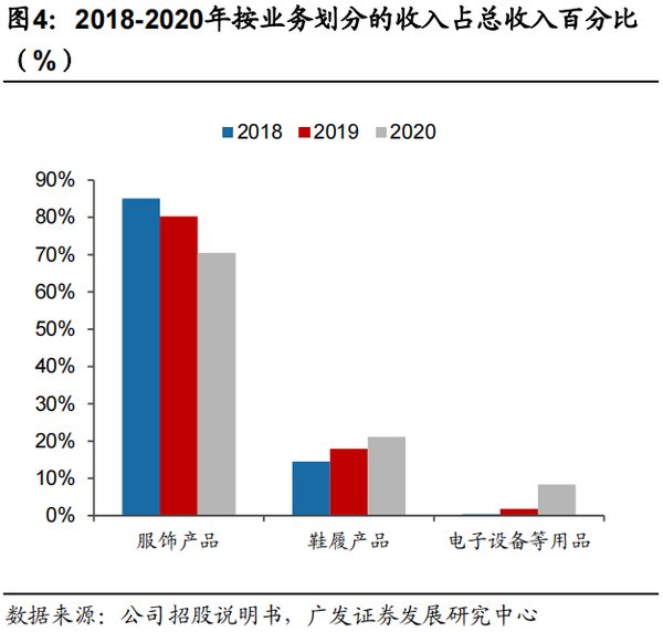 子不语“上市”加速背后的数据和模式秘密 知乎 4448