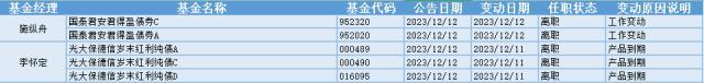 今日必讀國聯安基金名將潘明平均式重倉思路碰壁在管esg基金年內淨值