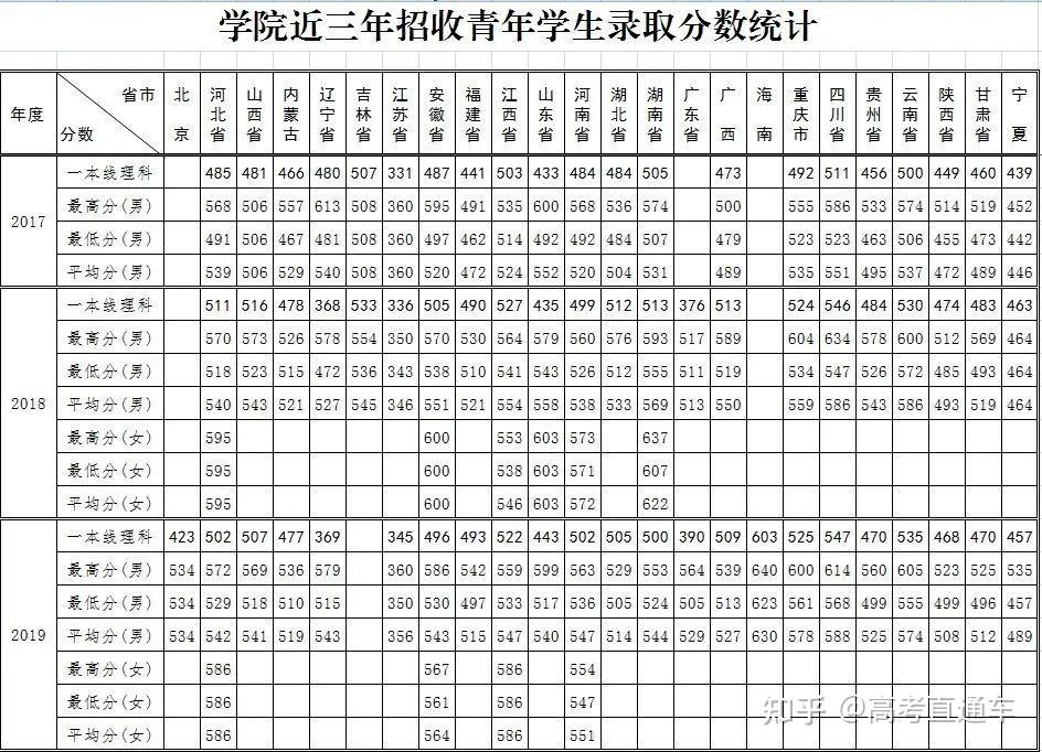 中國十大軍校要怎麼才能考上超硬核附27所軍校歷年分數線