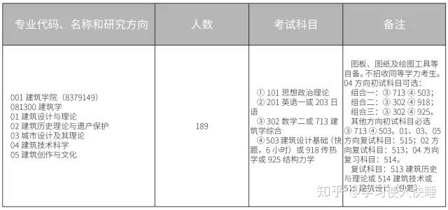 建筑学考研学校排名_建筑学考研手机壁纸(3)