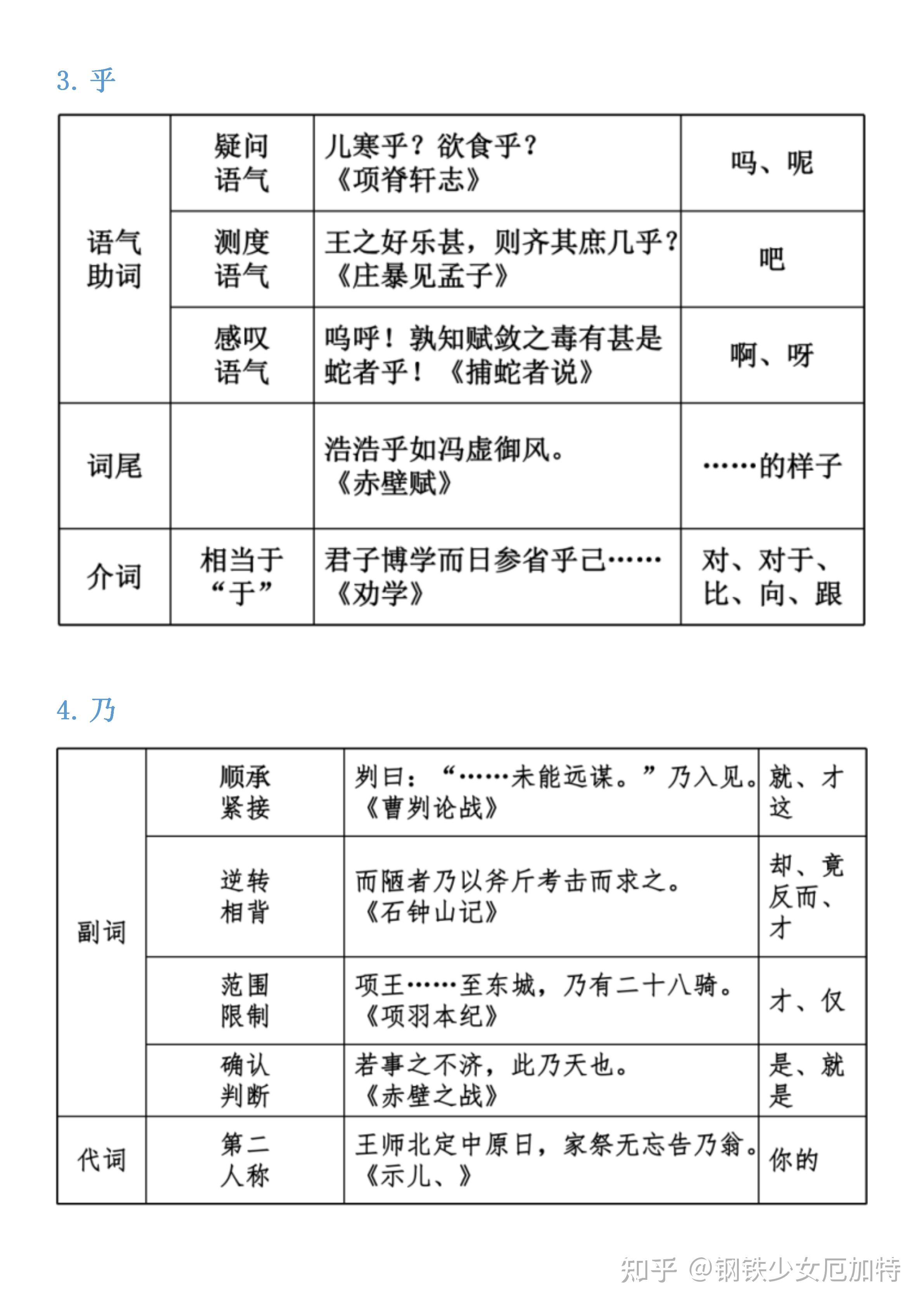 虚词有哪些图片