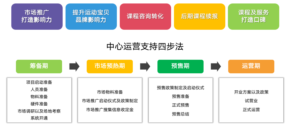托育收费管理