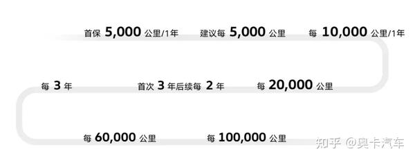 上汽大众汽车到底怎么做保养呢 来看看品牌官方保养建议 知乎