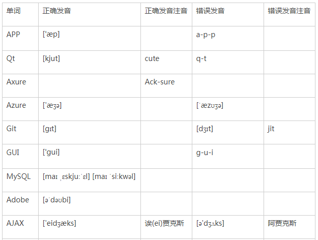 清理C盘垃圾的CMD命令大全15个实用CMD命令帮助您高效清理C盘垃圾百度知道