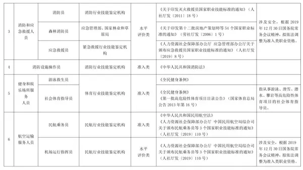 注册监理工程师变更网站_监理资质证书怎么变更_监理总监变更流程