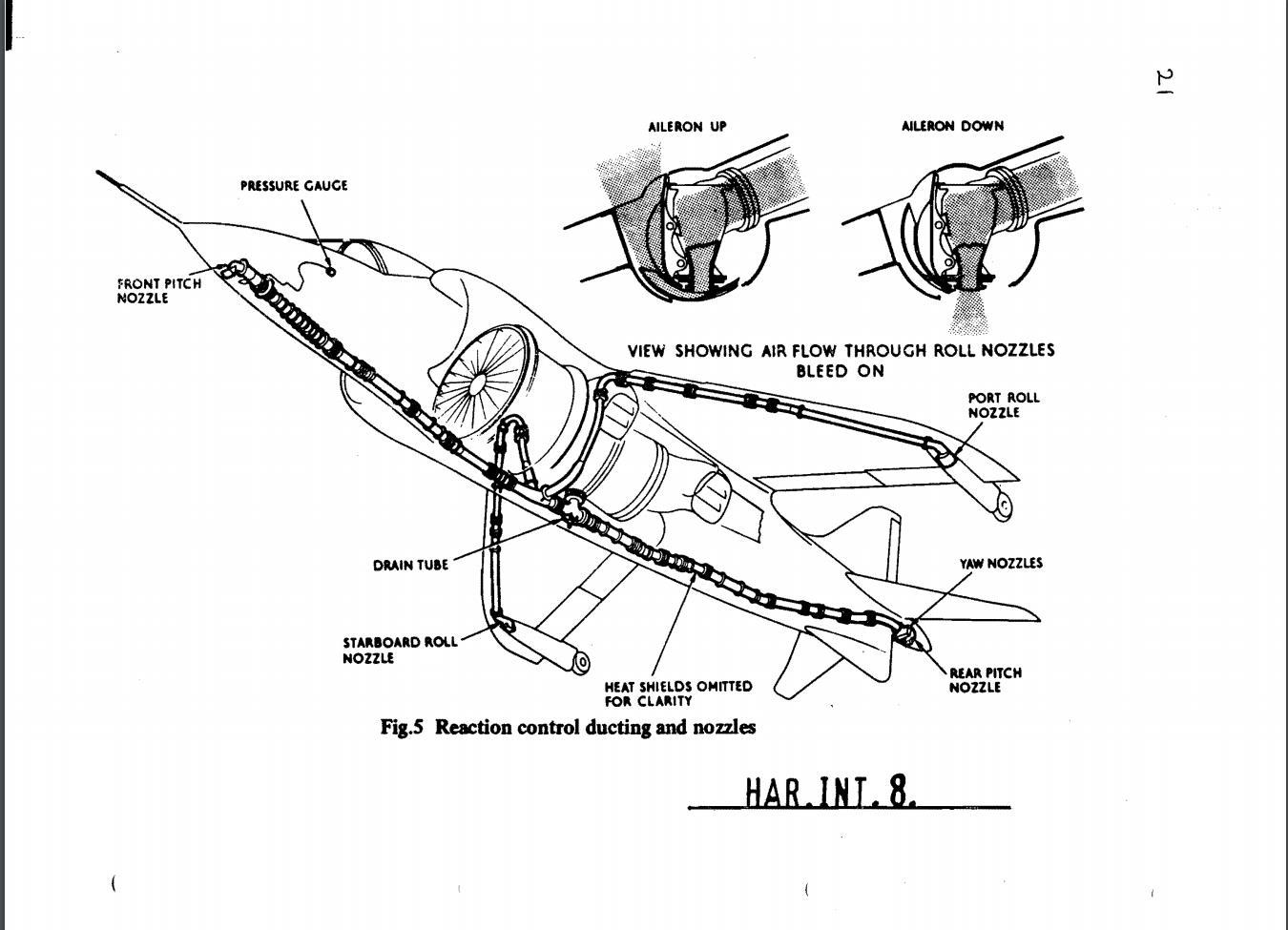 f-35,鹞式战斗机垂直起降时如何控制偏航轴?