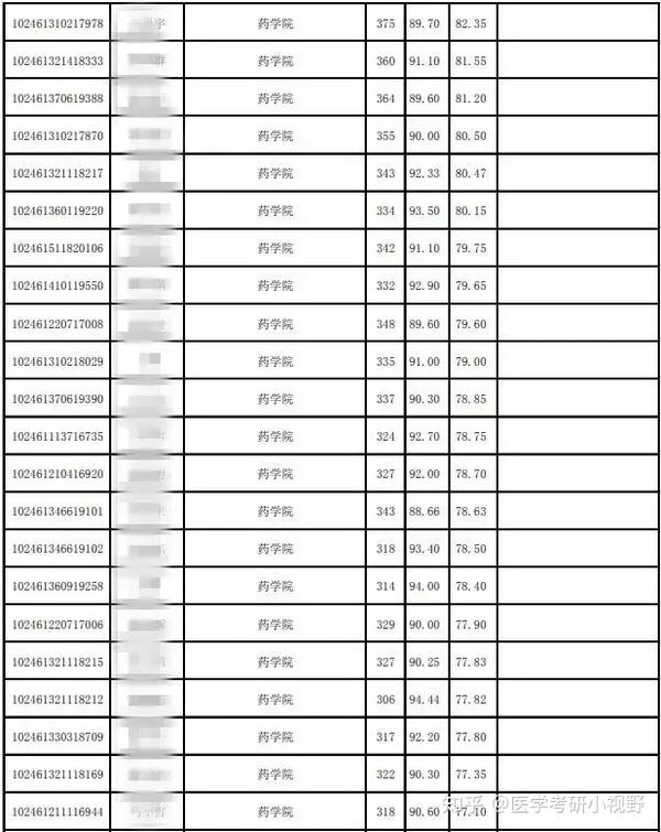 復(fù)旦大學(xué)2023錄取分?jǐn)?shù)線_復(fù)旦大學(xué)錄取分?jǐn)?shù)線2024_復(fù)旦今年錄取分?jǐn)?shù)線2021