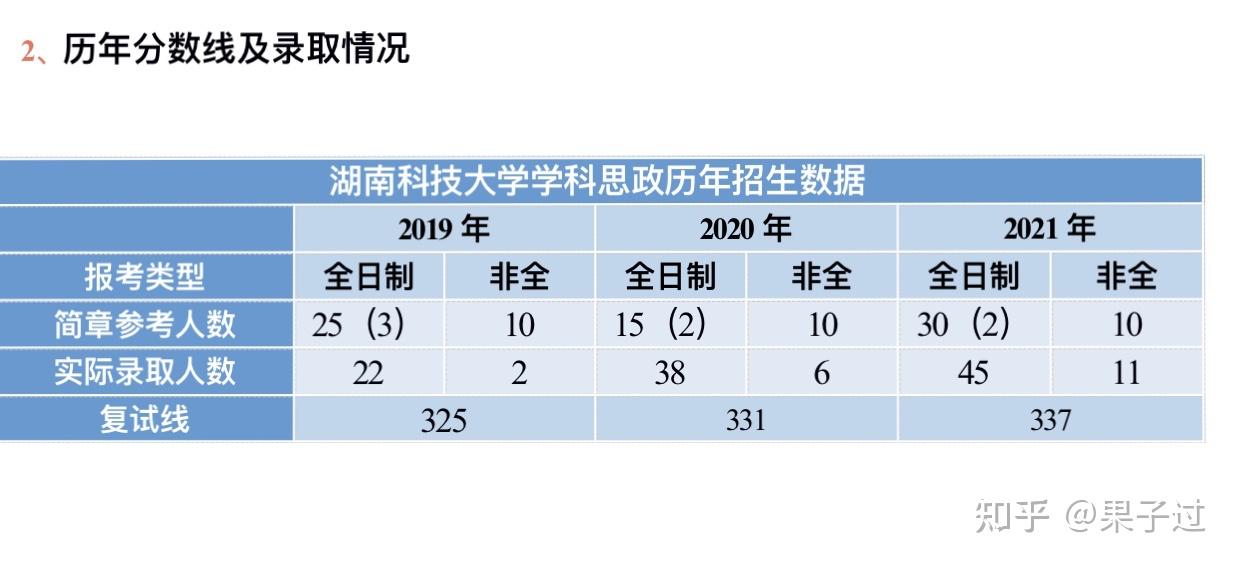 湖南科技大學學科思政專業考情分析