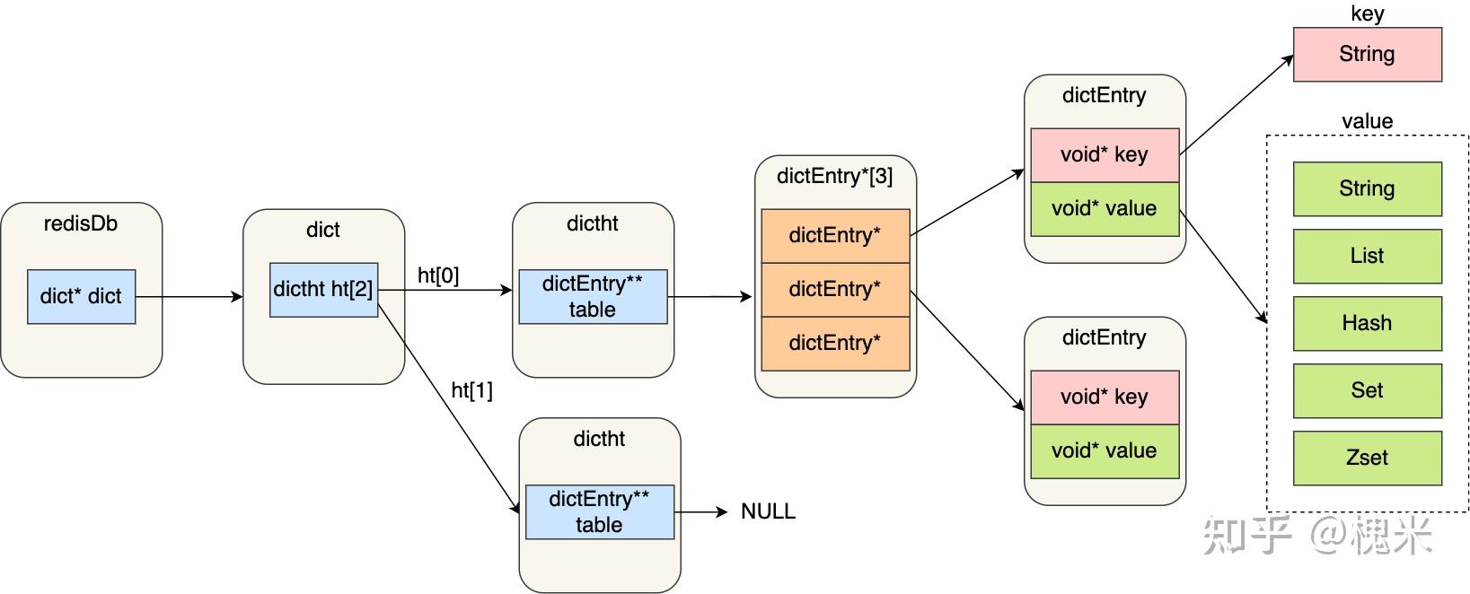 Redis-数据结构 - 知乎