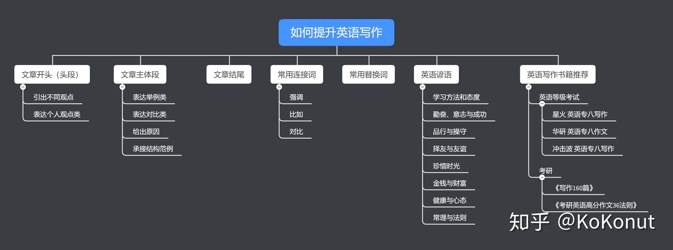 每日英語演講 (諺語部分)天學網臨沂新概念教育下面的彙總,主要分為幾