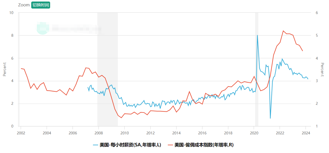 美联储到底还降不降息了? - 知乎