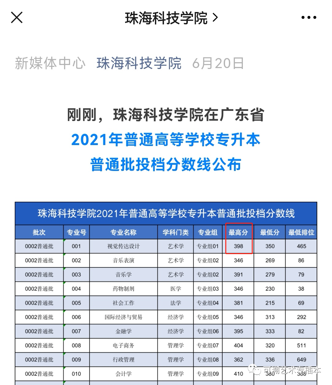 珠海科技學院上岸記珠科吉珠狀元視傳398高分是怎麼煉成的