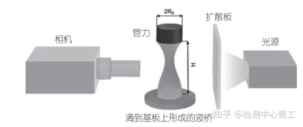 聚合物流变学研究及测试技术 - 知乎