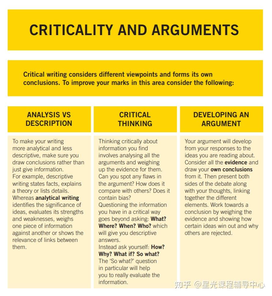 英国留学干货| 如何有效利用feedback改进- 知乎