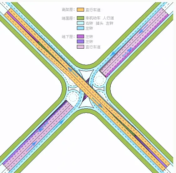 從上圖中,我們可以看出,立交橋的直行,右轉,左轉車道,都基本與原來