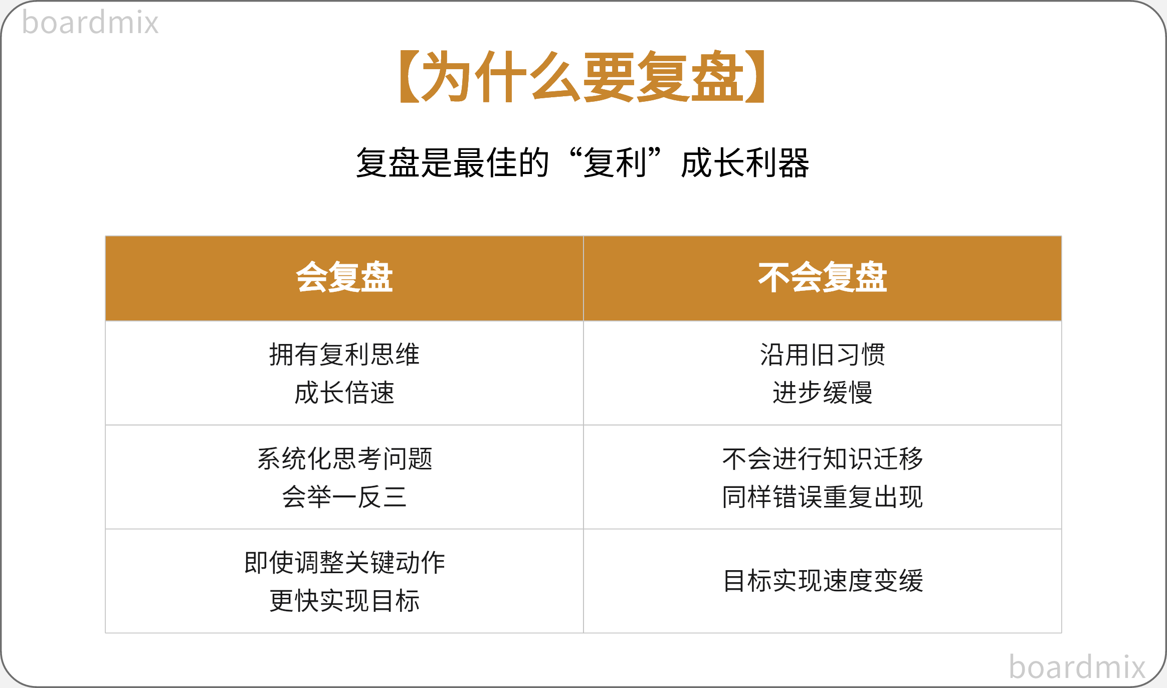 6个高效复盘模型,让年终总结不发愁!