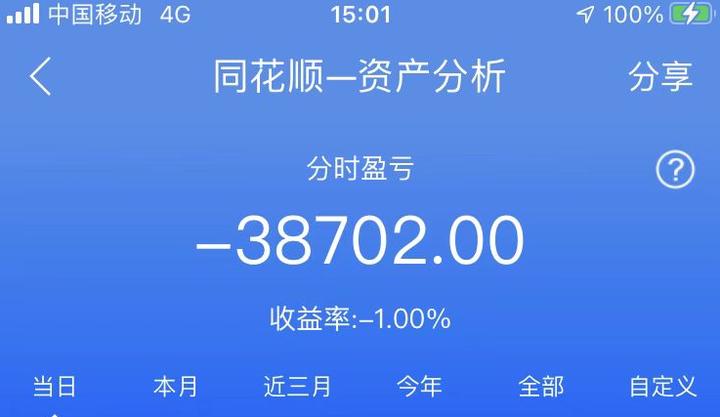 9月22日a股大跌 巨亏多 知乎