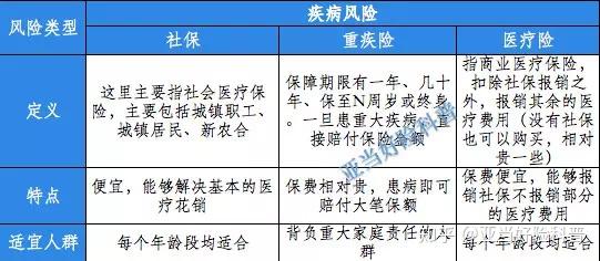 关注孩子的健康：少儿重大疾病保险的重要性
