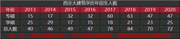 2023年西交大研究生院录取分数线_交大考研录取分数线_交大2021研究生录取分数线