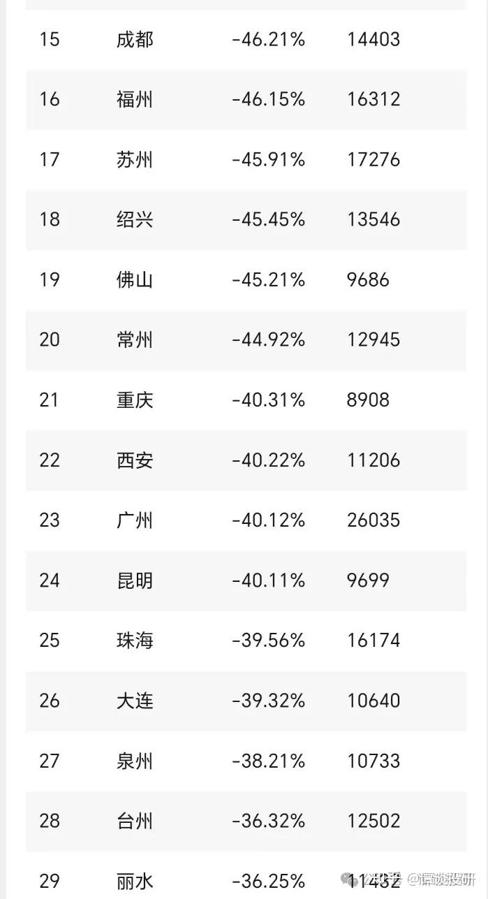 房价下跌后,最大的好处是什么? - 知乎