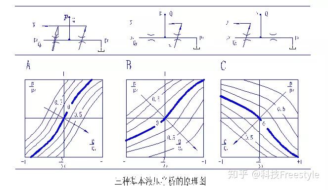 如何理解液压半桥与液阻? - 知乎