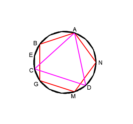 几何原本 是如何只用尺规作给定圆的内接正十五边形的 知乎