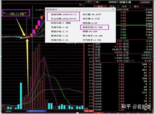 炒股不要太複雜教你用最笨的方法從炒股中賺錢