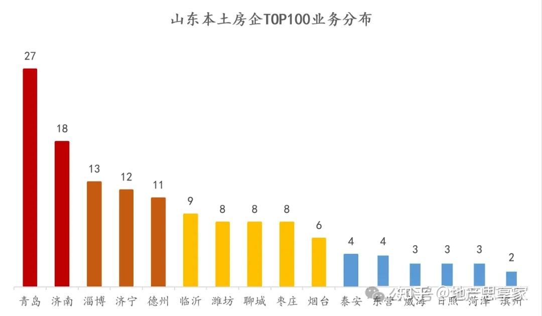 大潮汹涌山东房地产企业排行榜及发展实录