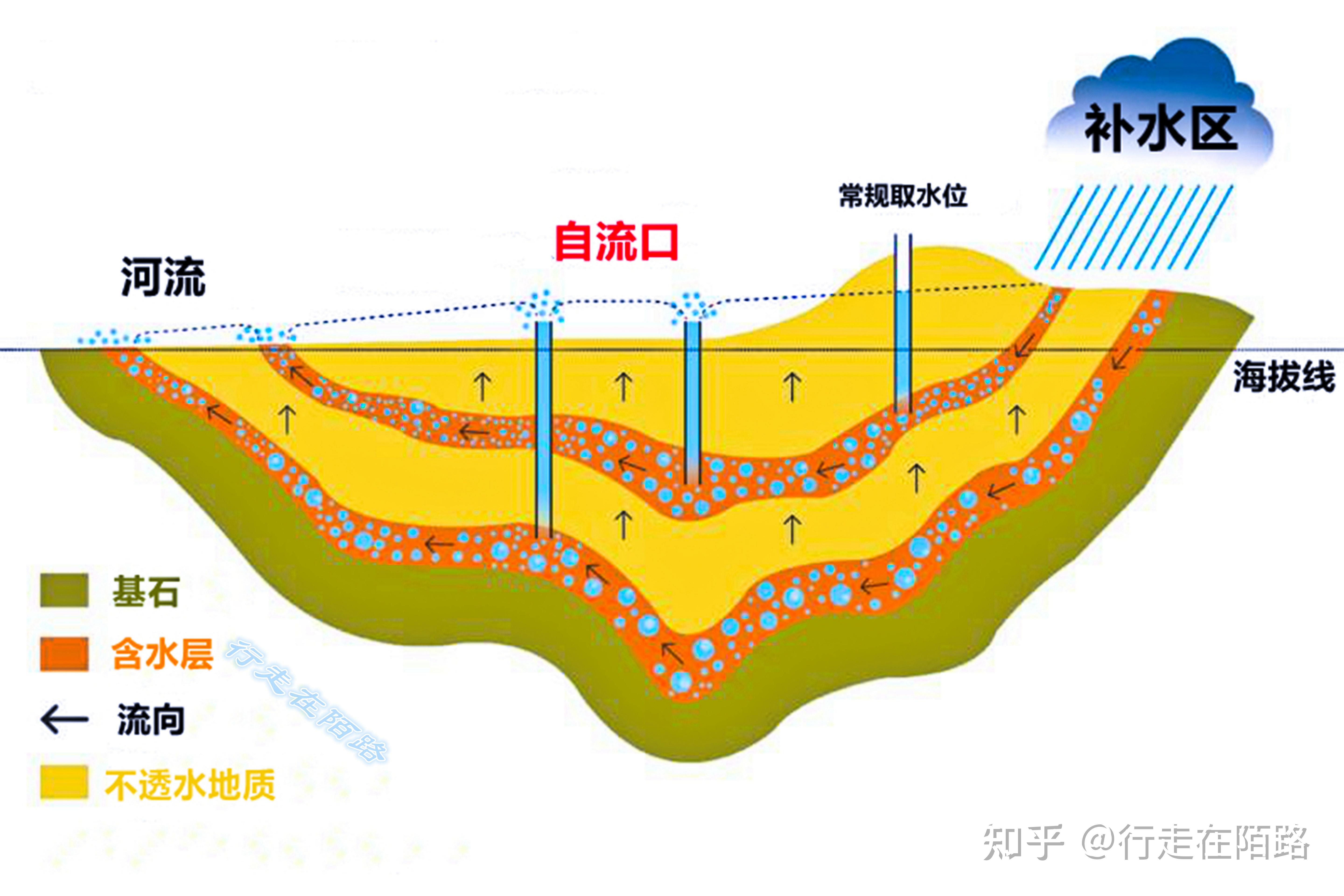 很多人不了解大自流盆地这个地理名词,但澳大利亚人却个个耳熟能详