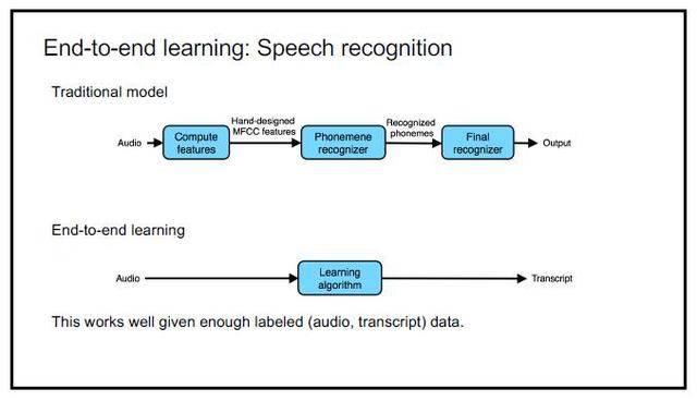 analysis of pronunciation learning in end to end speech synthesis