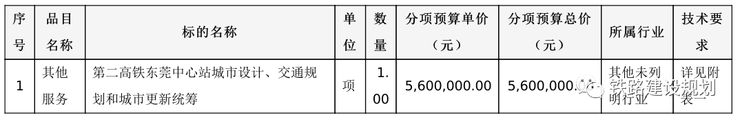 穗莞深港4城半小时互达!广深第二高铁来了 - 知乎