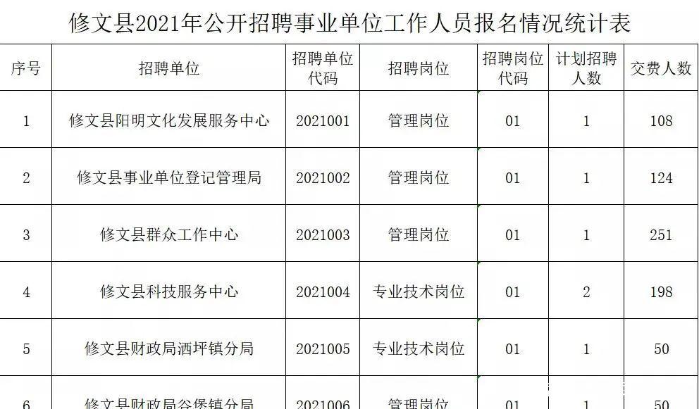 17地报名数据公布贵州事业单位522联考报名汇总