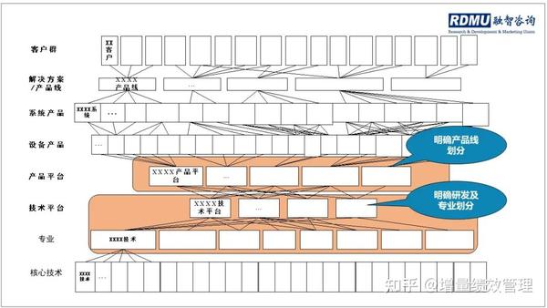 融智周辉：如何建立产品线？ 知乎