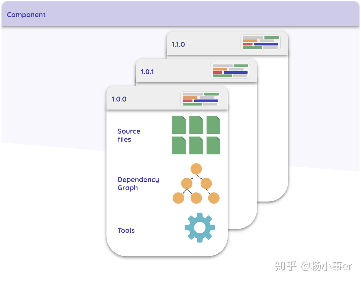 一种新的组件协作模式 - Bit Components - 知乎